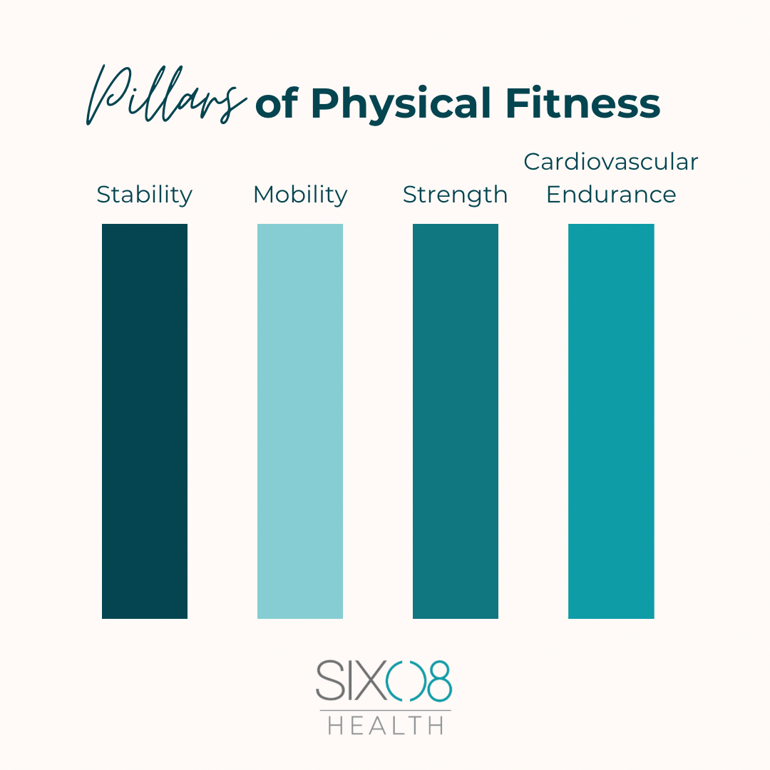 physical fitness assessment